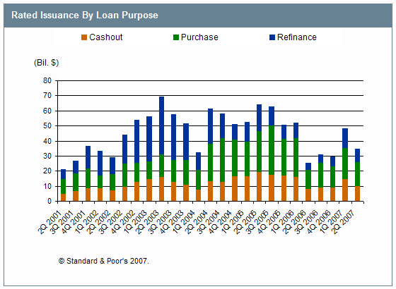 cash loans - refinance now