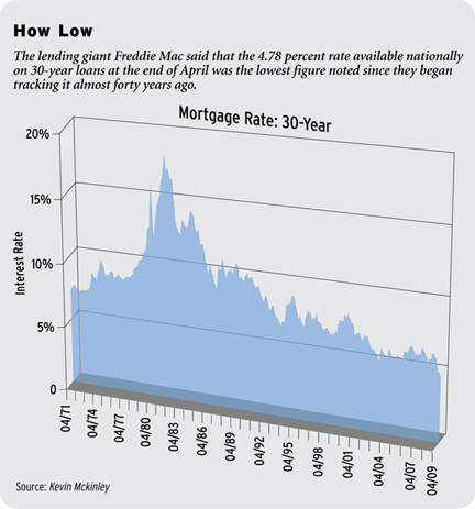 cash loans - foreclosed house for sale