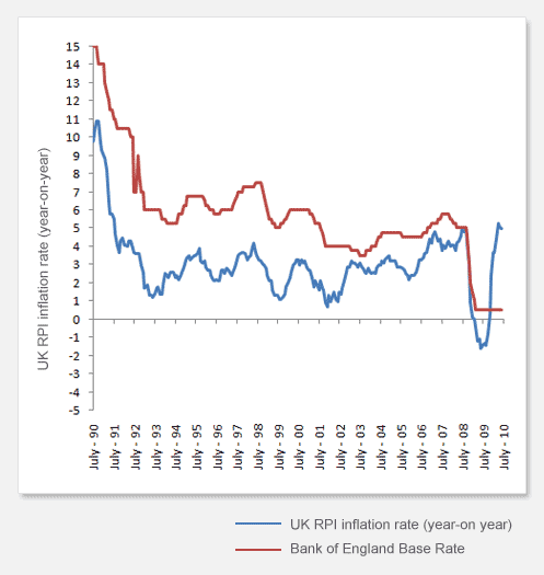 cash loans - 88 down car loans