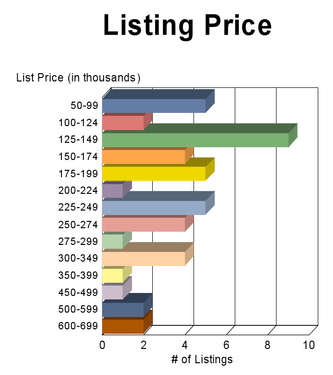 cash loans - dividend payment dates