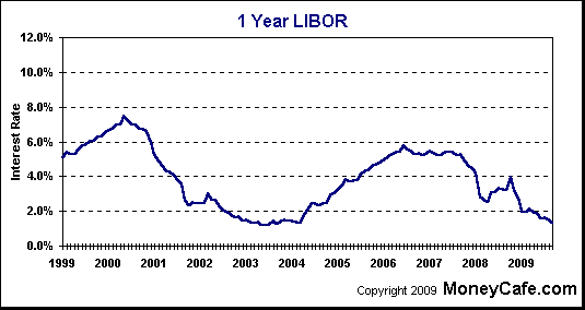 cash loans - mutual fund prospectus