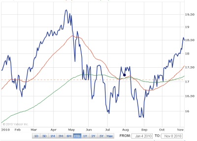 cash loans - t rowe price mutual funds