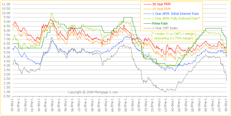 cash loans - suv price