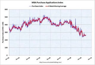 cash loans - deposit interest rates