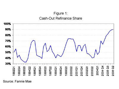 cash loans - estimate construction