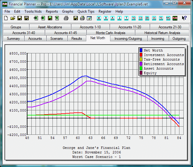 cash loans - automotive forecasting insight