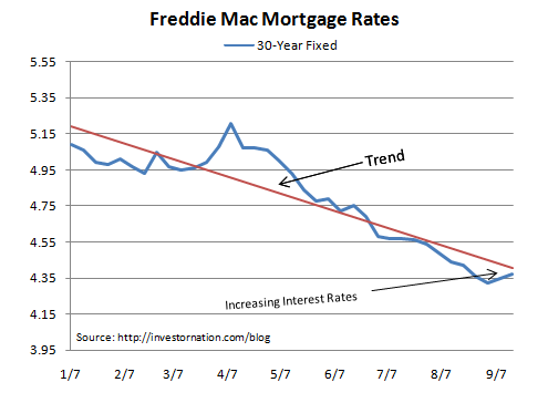 cash loans - 3.0 home mortgage refi