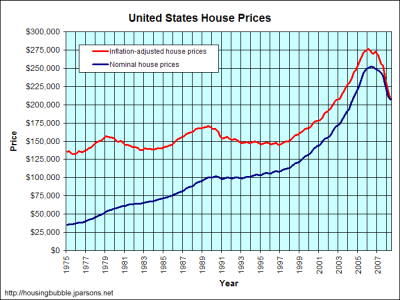 cash loans - getting a home loan after chapter 11 forum