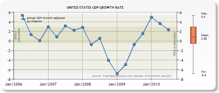 cash loans - todays interest rates