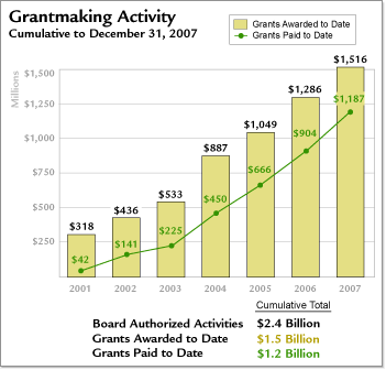 cash loans - grants for teachers