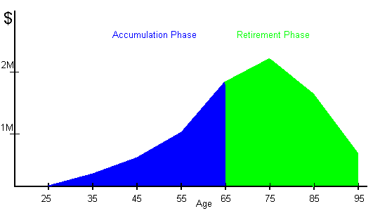 cash loans - contract examples