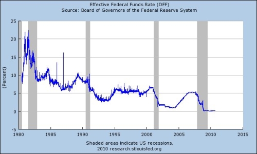 cash loans - chapter 7