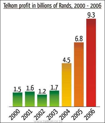 cash loans - tax debt