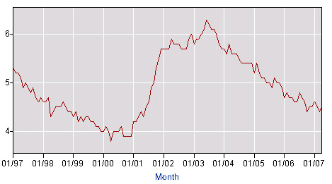 cash loans - see todays mortgage rates