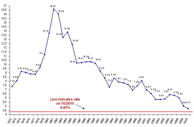 cash loans - government repo auctions