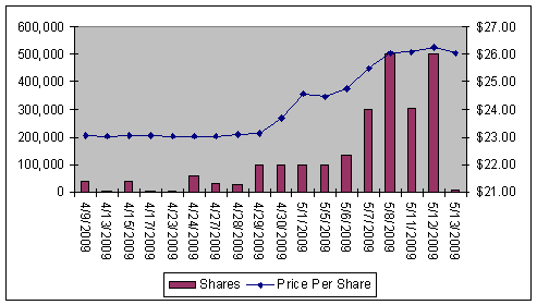 cash loans - file for chapter 7