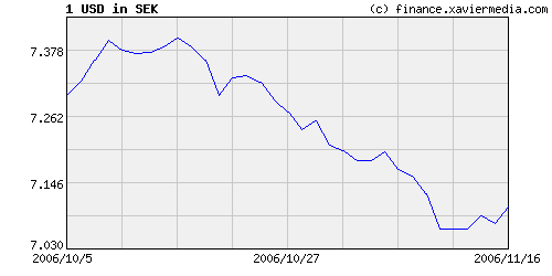 cash loans - default loan expertise