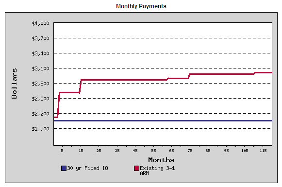 cash loans - top 10 credit cards