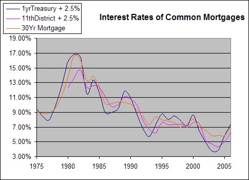 cash loans - financial report