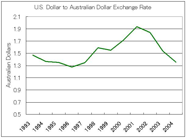 cash loans - used auto loan rates